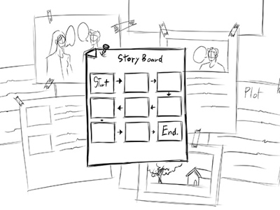 Hand-drawn sketch showing a storyboard template with nine panels arranged in a 3x3 grid, labeled Start and End, surrounded by scattered papers with character sketches and plot notes, illustrating the planning and development process for short fiction writing.