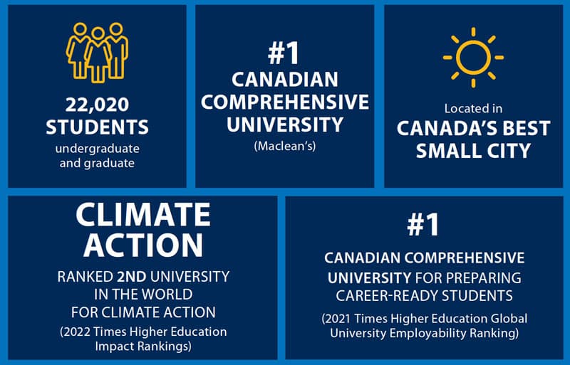 Infographic about UVic